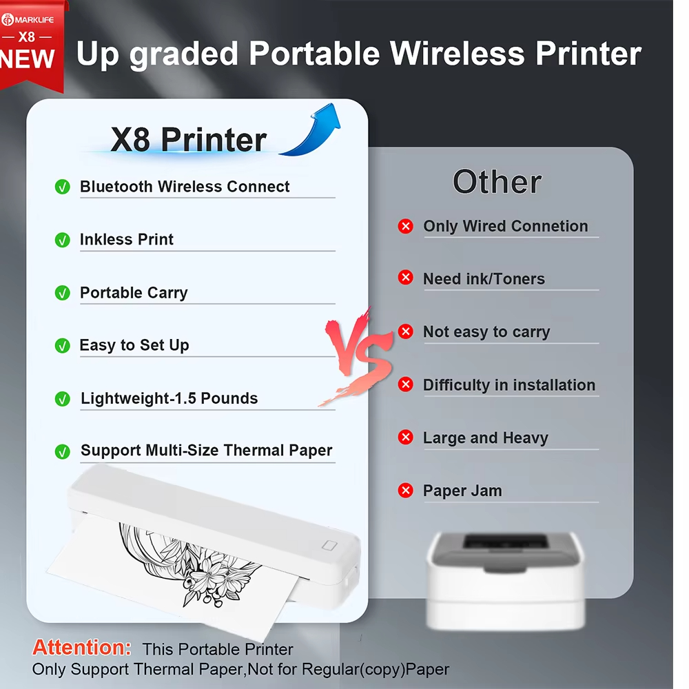 Marklife A4 Thermal Tattoo Wir - Commercial Printing Business review and price