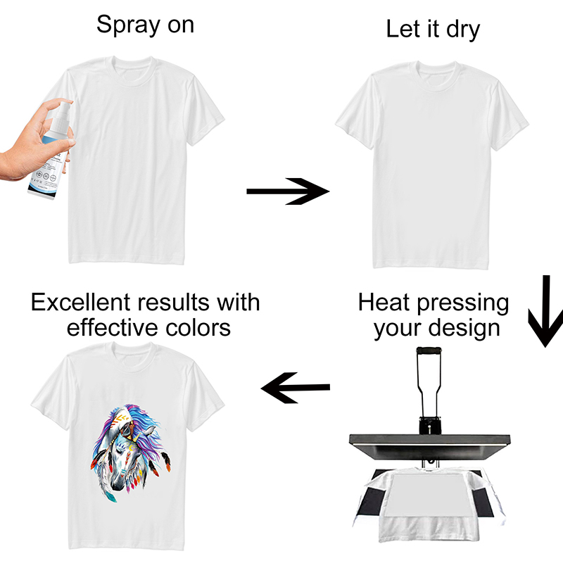 100ml Sublimation Coating Spra - Sublimation Ink 100Ml review and price